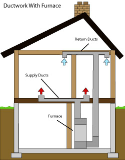 diagram of how air ductwork operates within a Rockford home